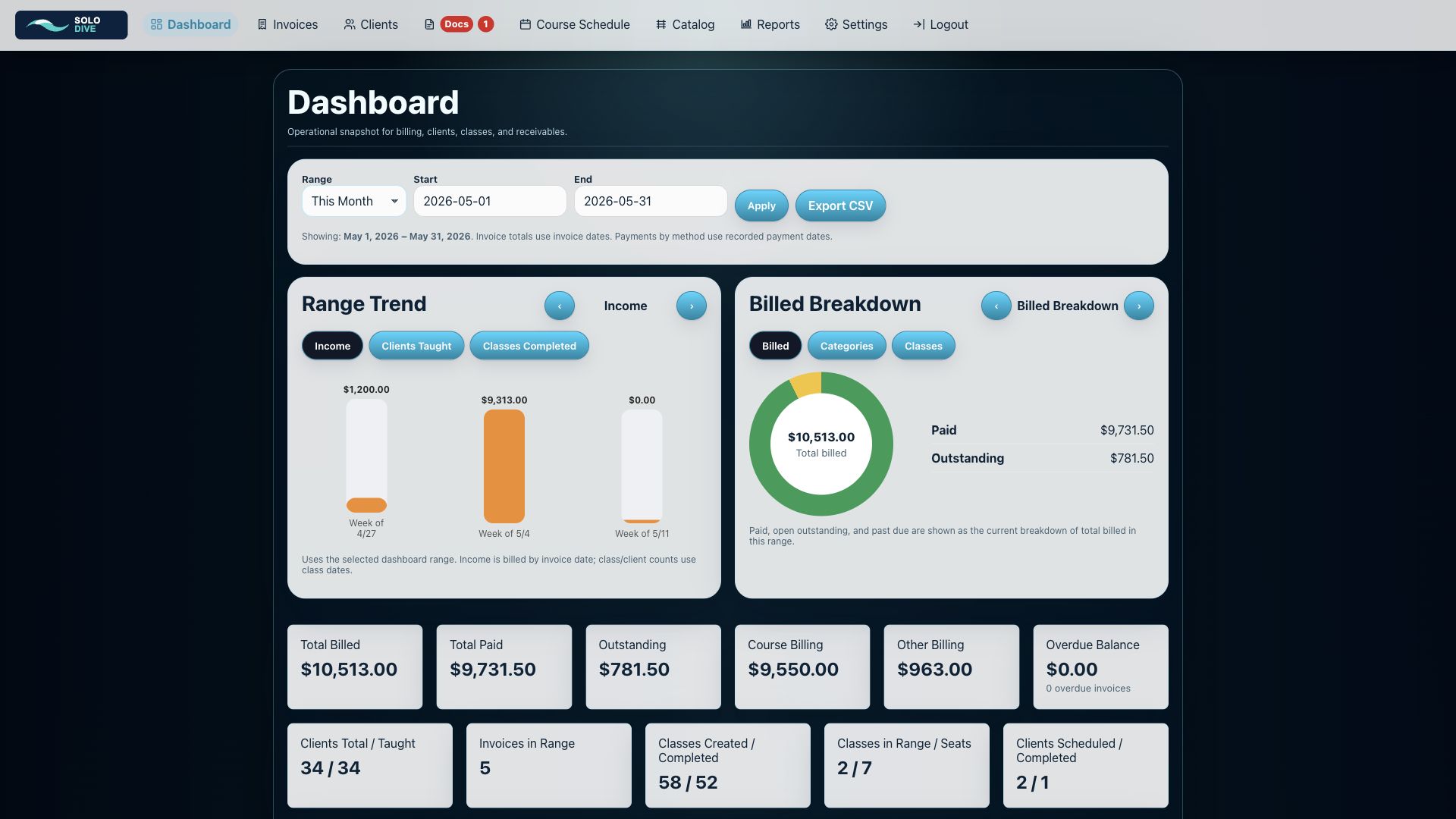 SoloDive dashboard showing billing charts, range controls, and metrics
